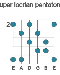 Guitar scale for super locrian pentatonic in position 2